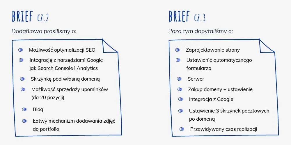 Ile kosztuje domena strony internetowej? Ceny, które Cię zaskoczą