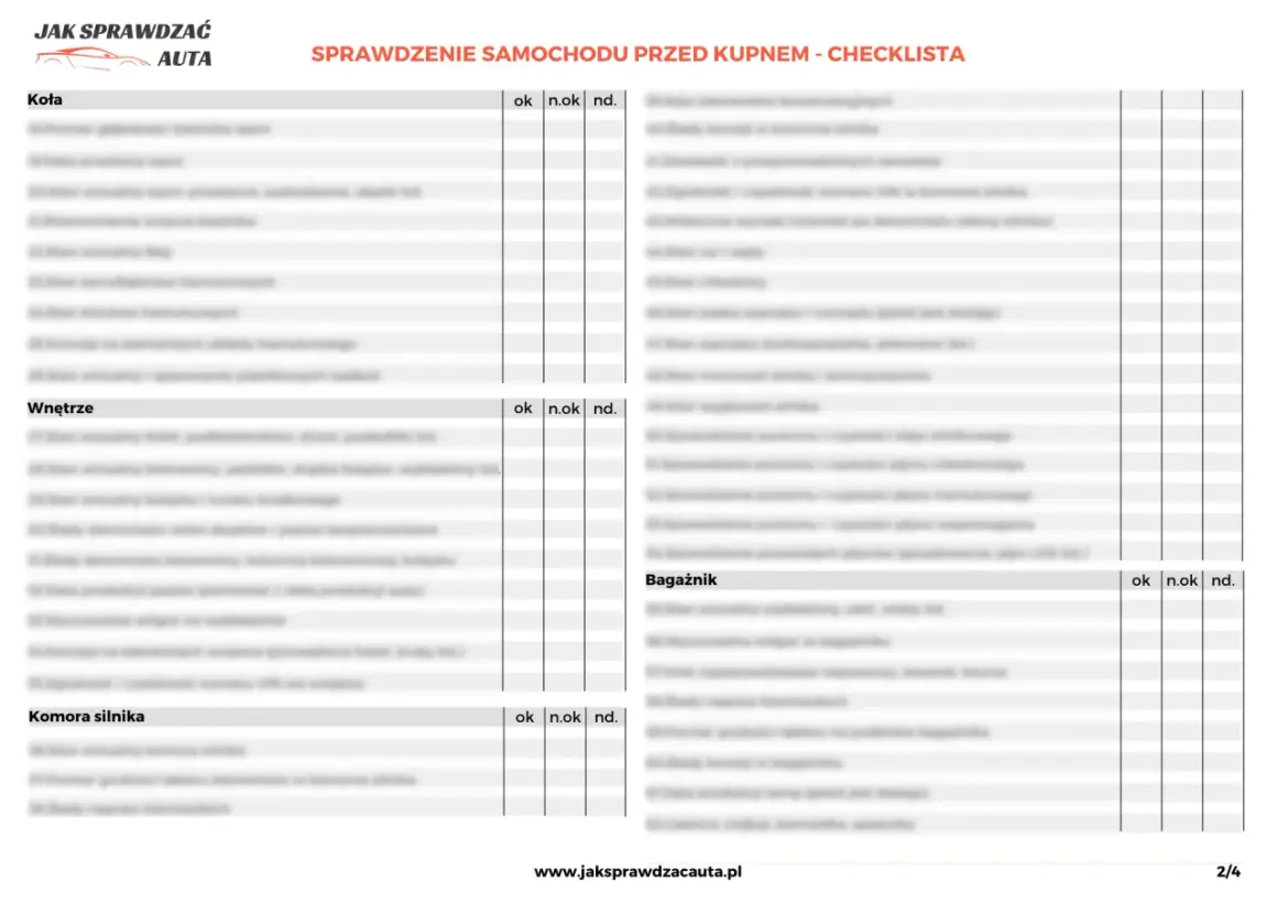 Checklista "Sprawdzenie samochodu przed kupnem" zawiera sekcje: Koła, Wnętrze, Komora silnika, Bagażnik. Pomaga to określić, co zrobić po zakupie auta używanego.