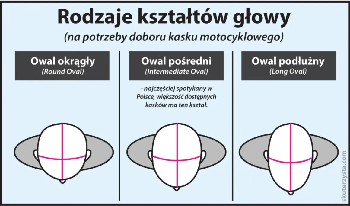 Jak dobrać rozmiar kasku motocyklowego? Poradnik eksperta!