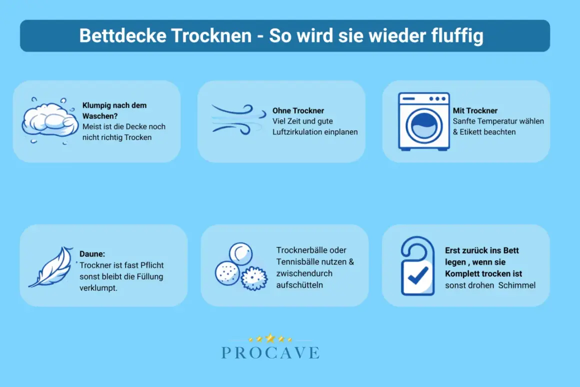 Tipps zum Bettdecke waschen und trocknen: Klumpige Füllung vermeiden, mit oder ohne Trockner trocknen, Daunen trocknen, Trocknerbälle nutzen.