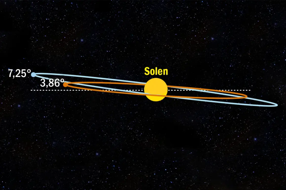 Illustration av solsystemet med banor. Visar hur lång tid det tar att åka till Venus, med olika banvinklar.