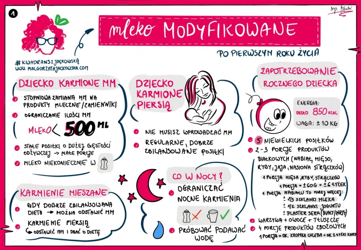 Jak często karmić noworodka? Po 1. roku życia dziecko potrzebuje 5 małych posiłków, ok. 850 kcal. Mleko modyfikowane stopniowo zastępujemy innymi produktami.