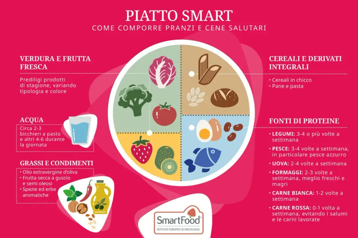 Fonti di proteine magre quali sono? Legumi, pesce, uova, formaggi freschi, carne bianca e rossa con moderazione.