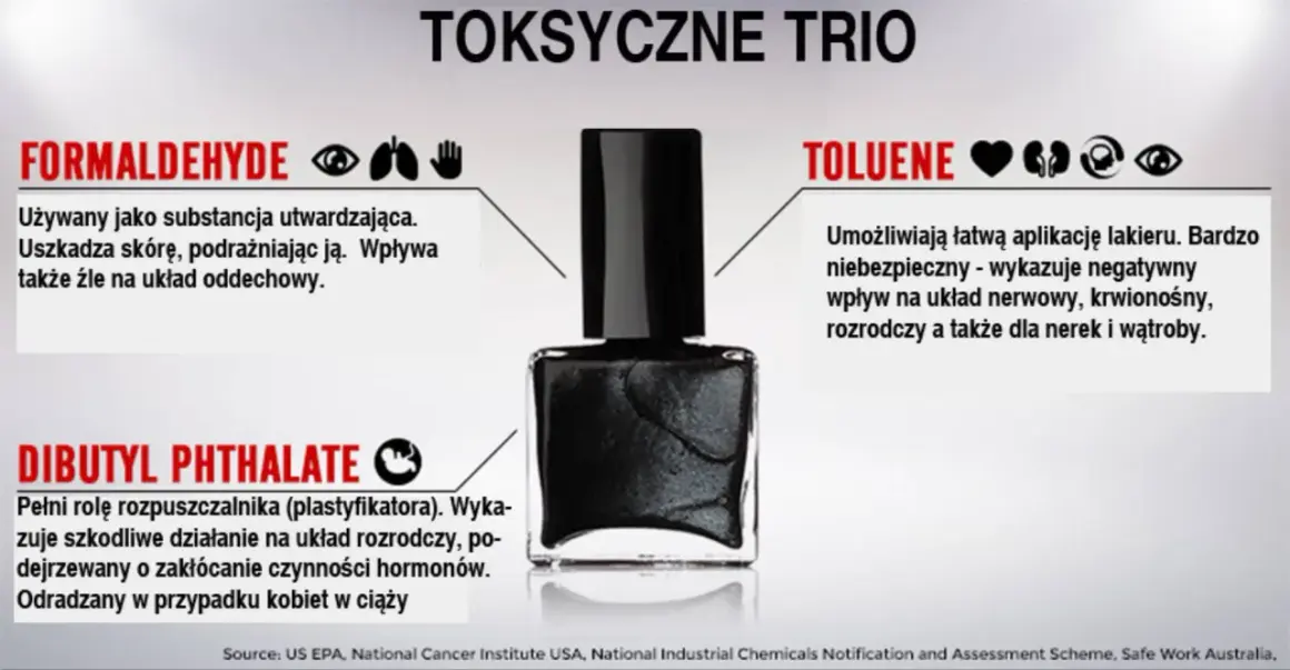Czy lakier do paznokci jest szkodliwy? Formaldehyd, toluen i ftalan dibutylu to toksyczne trio w lakierach, szkodliwe dla zdrowia.