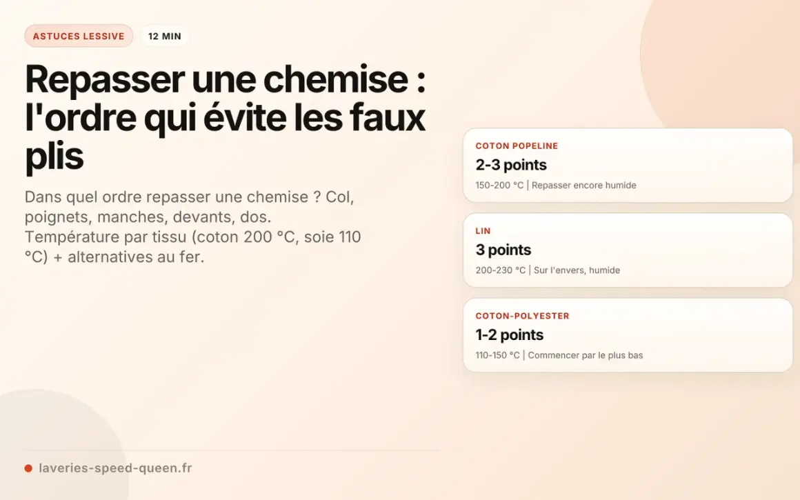 Repasser une chemise comme au pressing : l'ordre des étapes (col, poignets, manches, devant, dos) et les températures selon le tissu pour éviter les faux plis.
