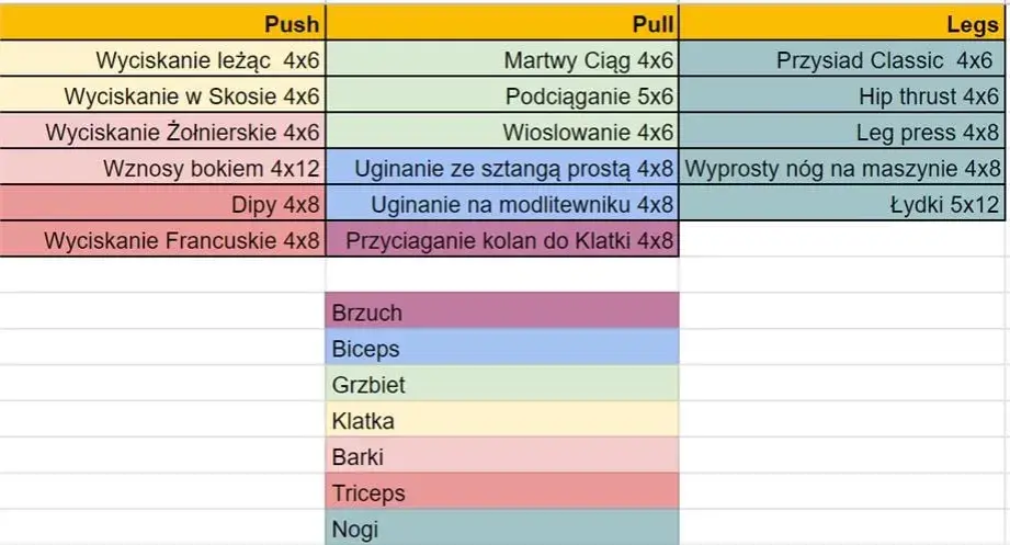 CrossFit: Ile razy w tygodniu trenować? Twój plan