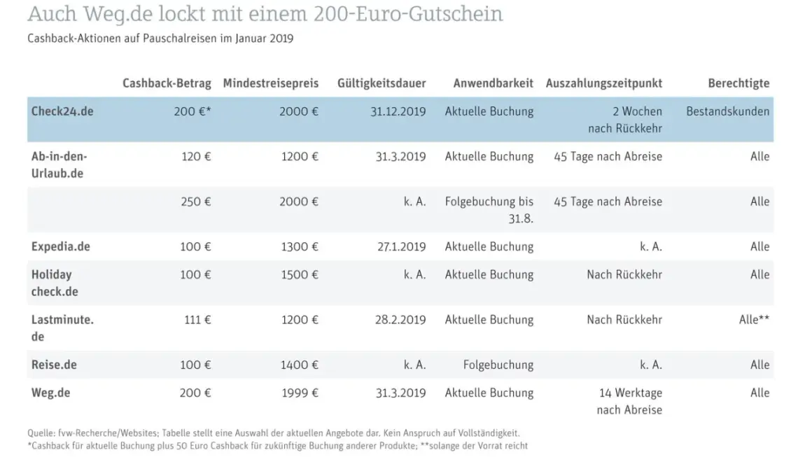 Check24 Hotelbuchung: Bis zu 55% sparen & Top-Angebote finden