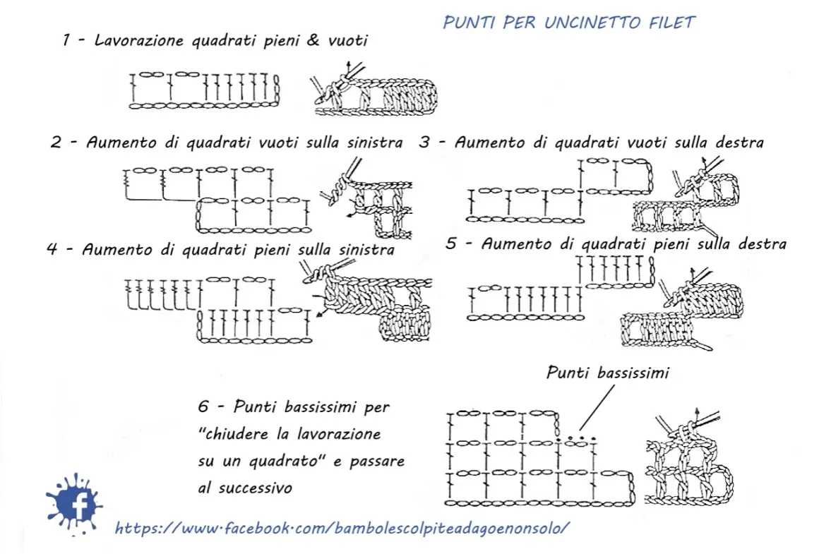 Nuovi schemi uncinetto filet: lavorazione quadrati pieni/vuoti, aumenti e punti bassissimi per chiudere.