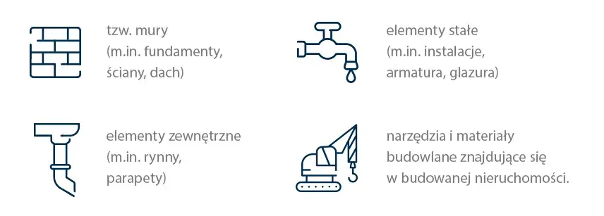 Czy ubezpieczenie budynków jest obowiązkowe? Sprawdź, co musisz wiedzieć