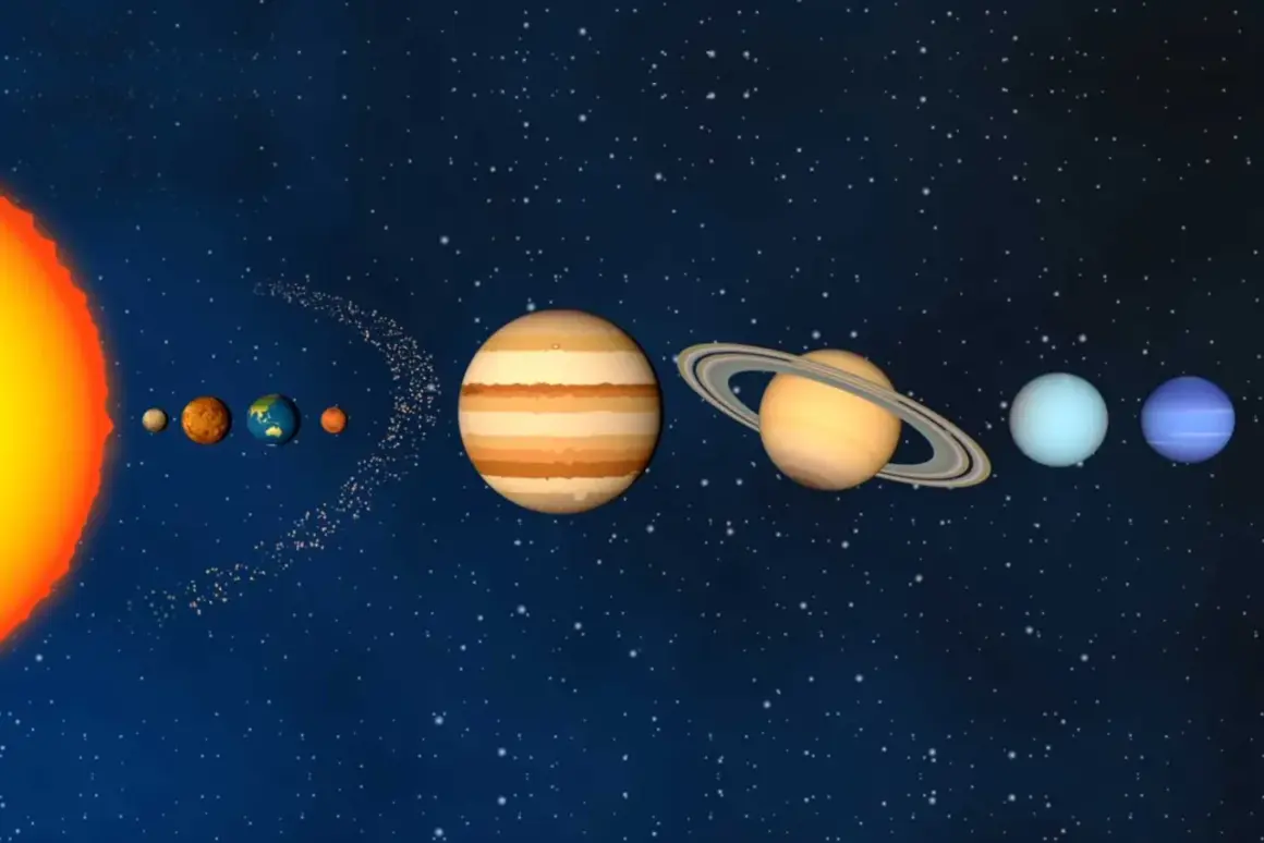 Solens planeter i rätt planeternas ordning: Merkurius, Venus, Jorden, Mars, Jupiter, Saturnus, Uranus och Neptunus.