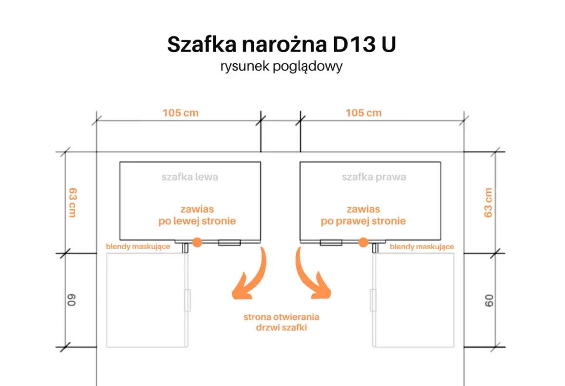 Jak obliczyć drzwi do szafki narożnej, unikając najczęstszych błędów