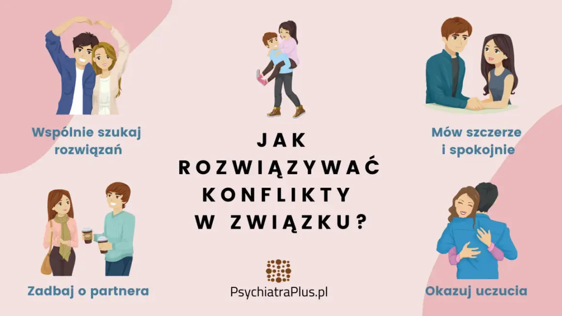 Ilustracja pokazuje pary w różnych sytuacjach, podkreślając kluczowe aspekty psychologii związku: wspólne szukanie rozwiązań, troskę o partnera, szczerość, spokój i okazywanie uczuć.