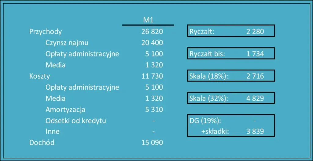 Jak zapłacić ryczałt za wynajem - uniknij błędów i kar podatkowych