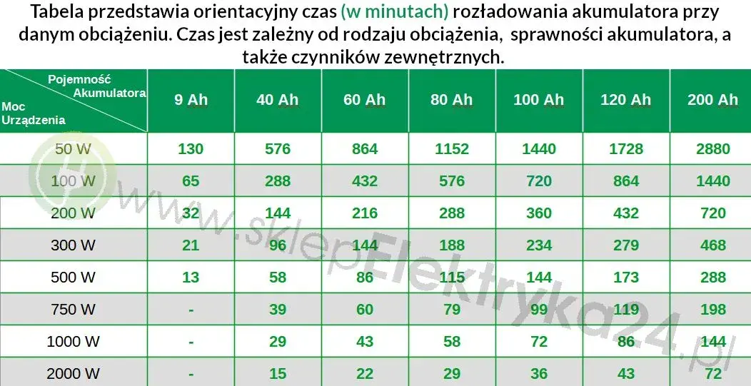 Jakie baterie do fotowoltaiki? LiFePO4 i Mój Prąd maksymalny zysk