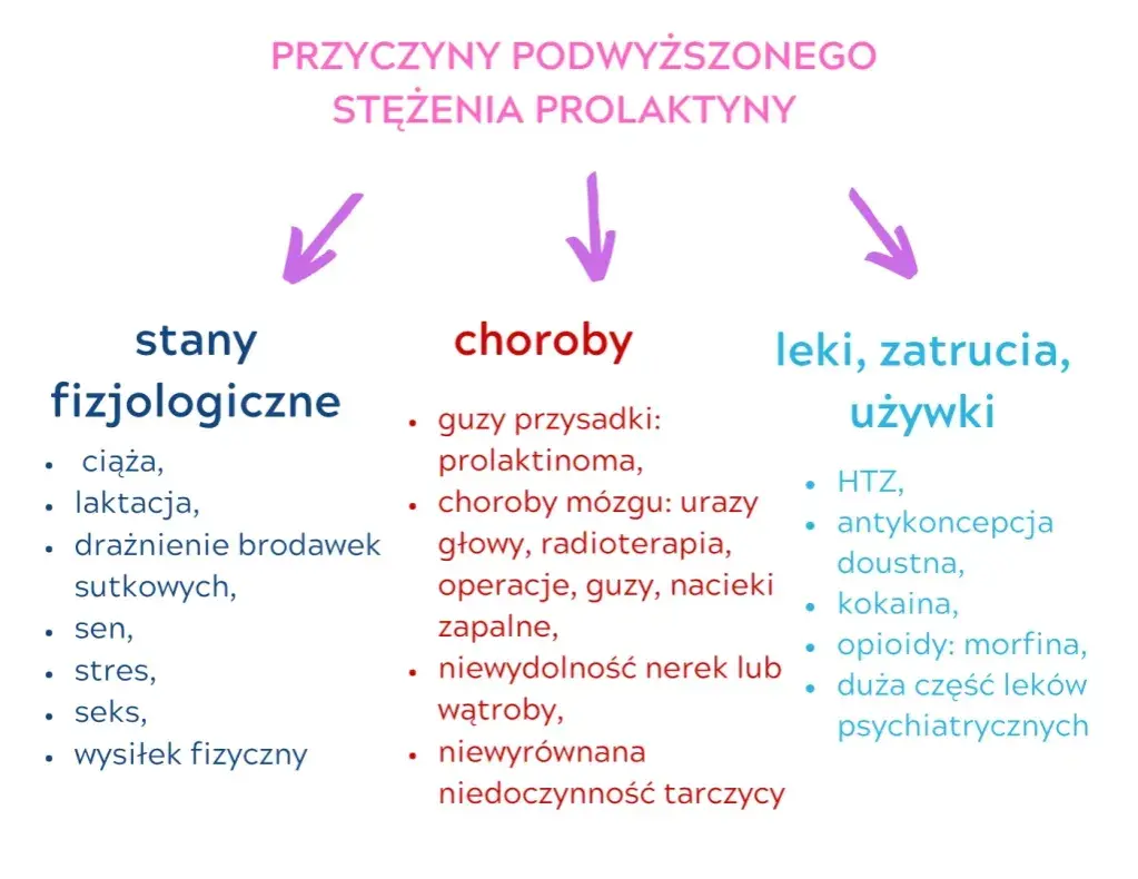 Prolaktyna za wysoka? Poznaj objawy, przyczyny i leczenie!