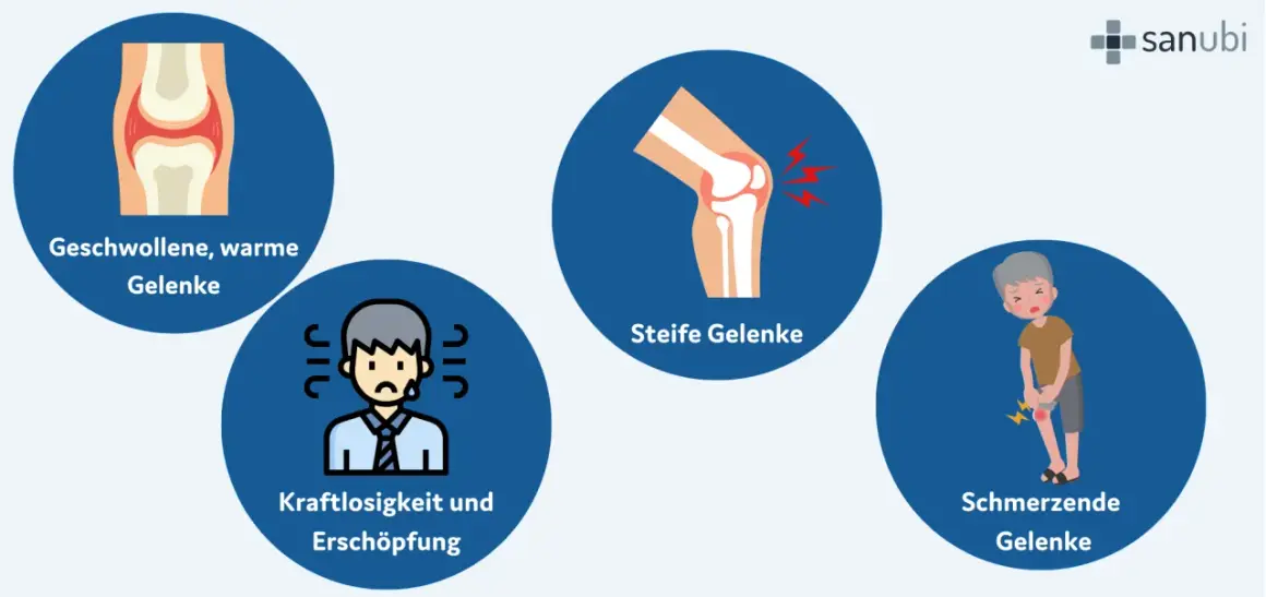 Illustrationen zeigen geschwollene, warme und steife Gelenke, Kraftlosigkeit und schmerzende Gelenke, typische Symptome von chronischer Polyarthritis.