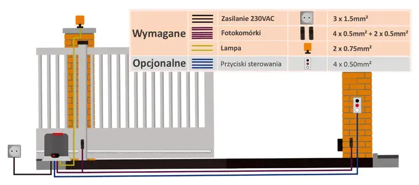 Jakie szpilki do bramy przesuwnej wybrać, aby uniknąć problemów?
