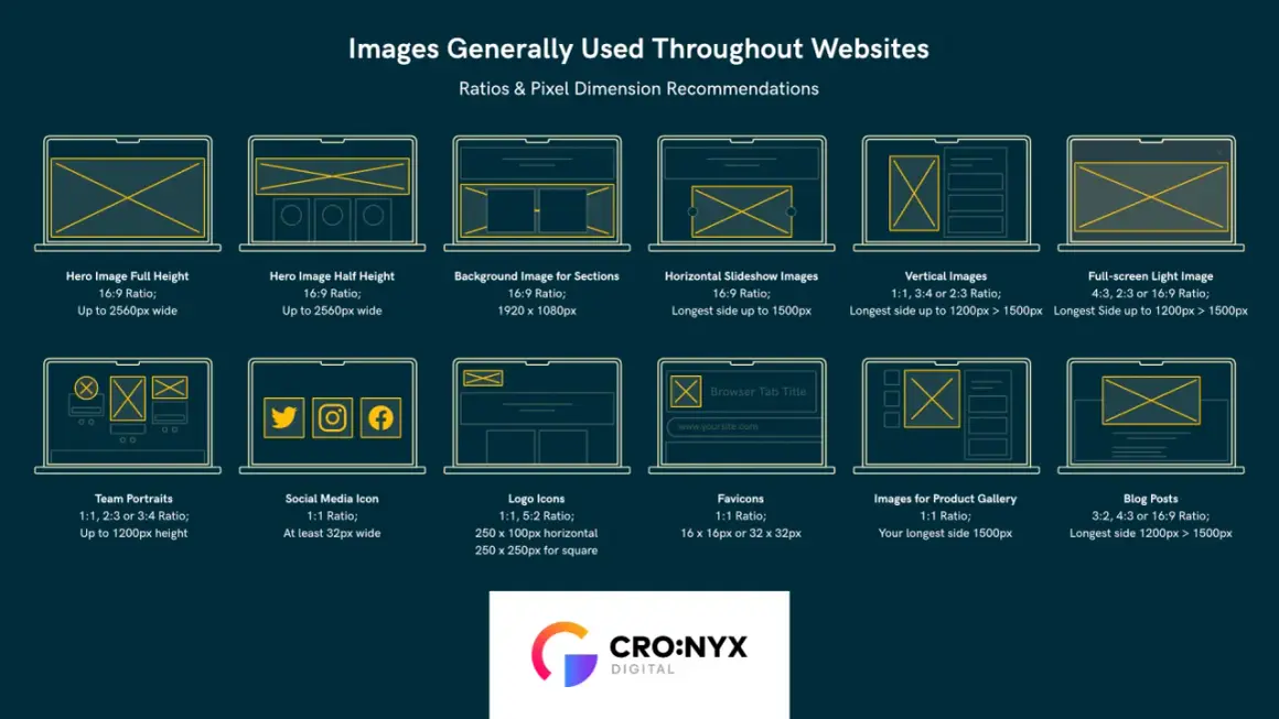 Diagram showing various website image types, their aspect ratios, and pixel dimension recommendations for optimal landscape photo dimensions.