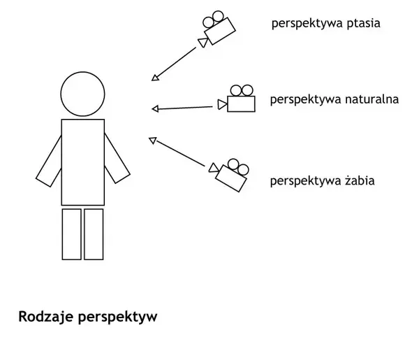 Plany filmowe: Jak reżyserzy sterują twoimi emocjami?