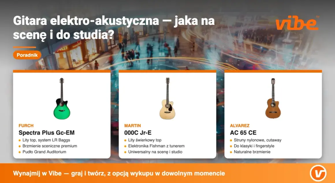 Trzy gitary: zielona elektro-akustyczna Furch, jasna Martin i brązowa Alvarez. Idealne na scenę i do studia.