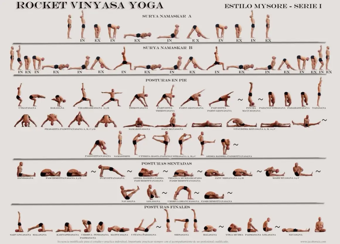 Secuencia de posturas de yoga, incluyendo Surya Namaskar A y B, y posturas de pie, sentadas y finales, para una práctica de rocket yoga.