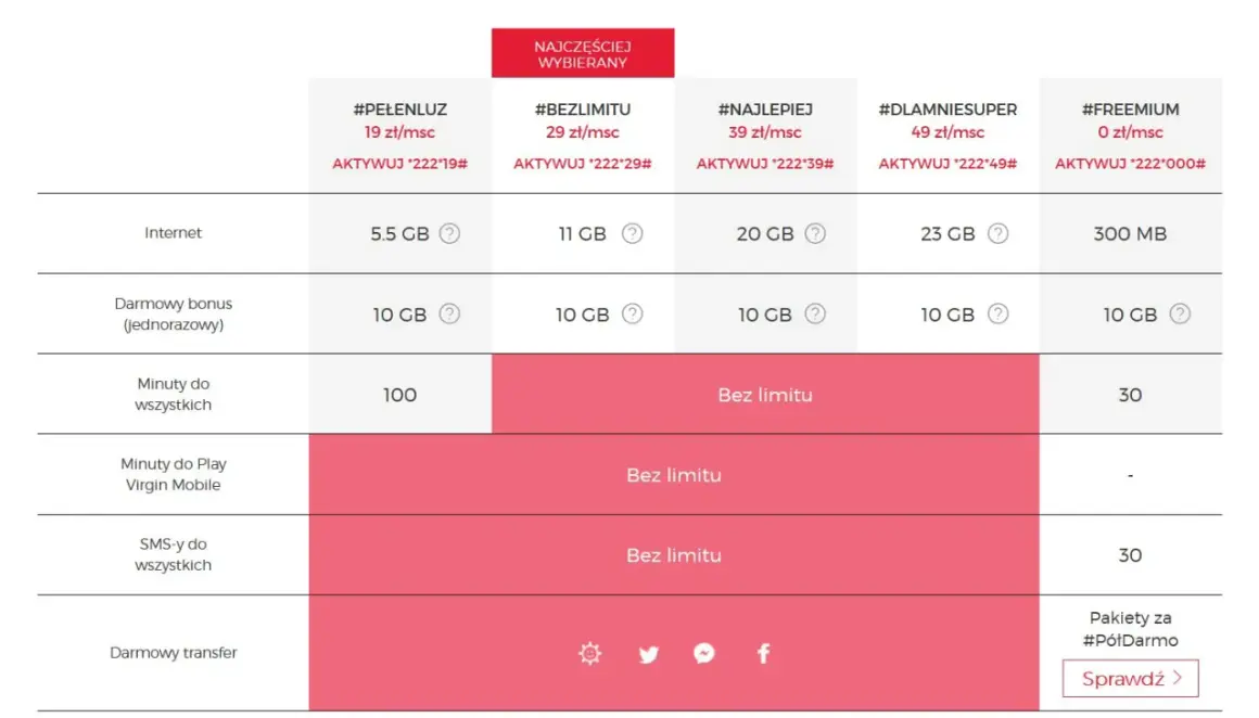 Tabela ofert Virgin Mobile. Zastanawiasz się nad virgin mobile przeniesienie numeru? Sprawdź plany z internetem, minutami i SMS-ami.