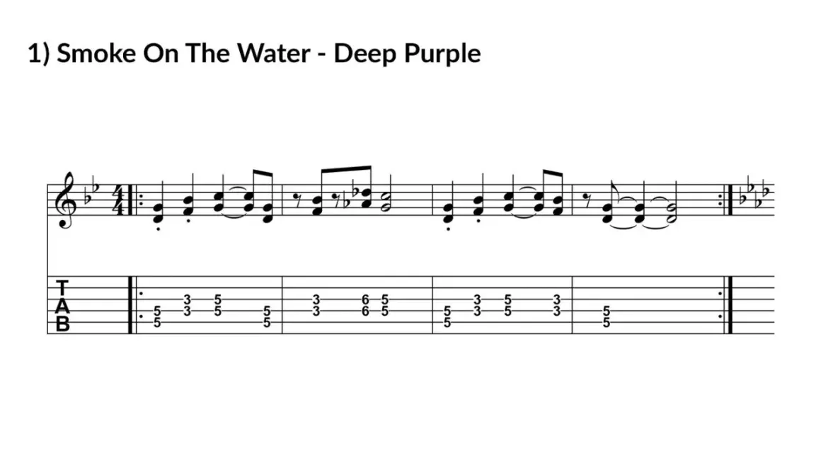Spartito e tablatura per chitarra di "Smoke On The Water". Ideale per imparare canzoni facili chitarra.