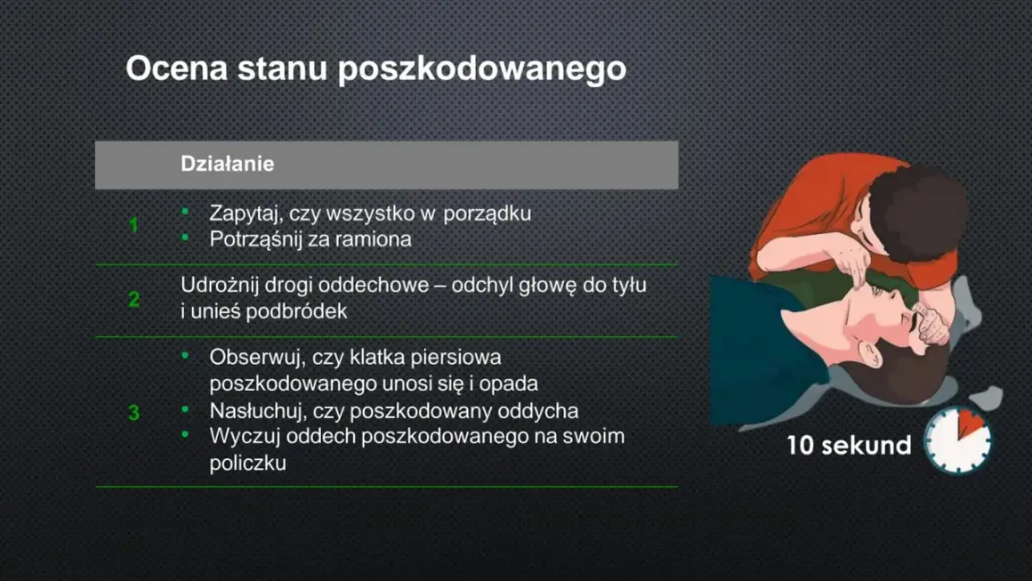 Ratownik sprawdza oddech poszkodowanego, by wykluczyć migotanie komór. Czas: 10 sekund.