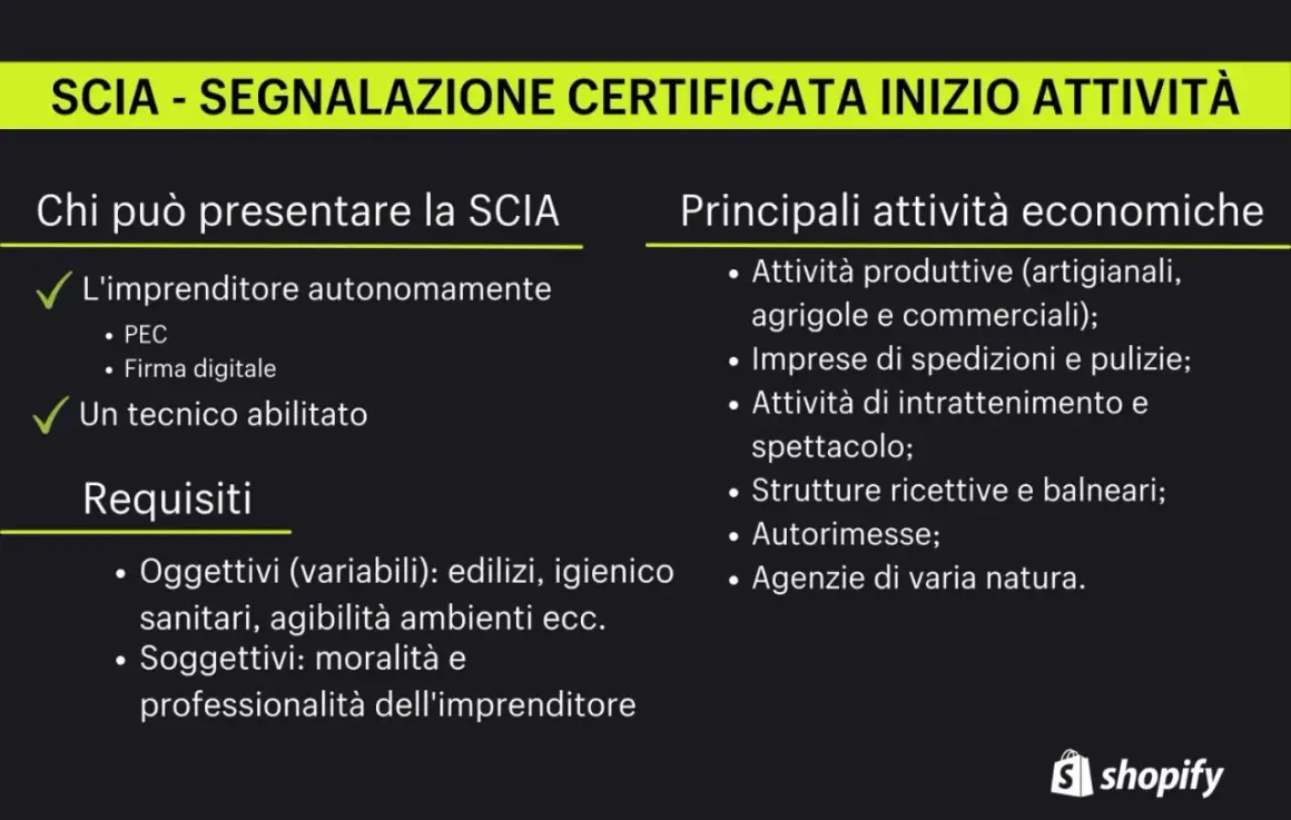 Chi deve fare la SCIA: imprenditore autonomo (con PEC/firma digitale) o tecnico abilitato. Elenca attività economiche e requisiti.