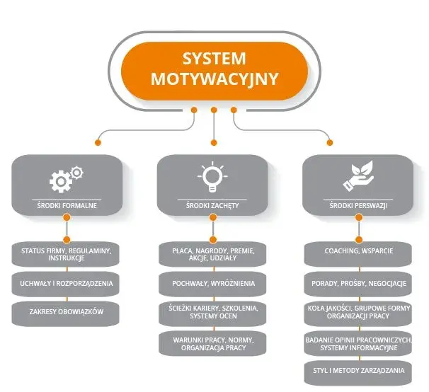 Istota i znaczenie motywacji: Kluczowe aspekty dla sukcesu w pracy