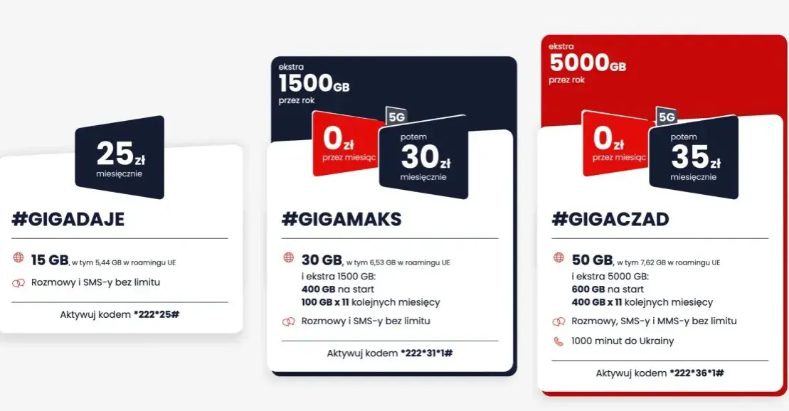 Jaki wybrać internet mobilny do laptopa, aby nie przepłacać za dane?