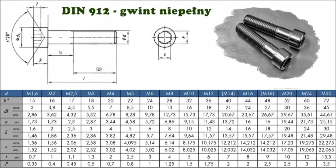 Tabela z wymiarami śrub imbusowych DIN 912. Podane są wartości dla różnych rozmiarów gwintu, np. M6, M8, M10.