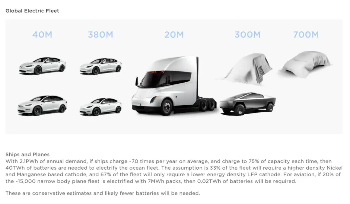 Tesla to firma, która pokazuje przyszłość transportu: elektryczne samochody, ciężarówki i statki.