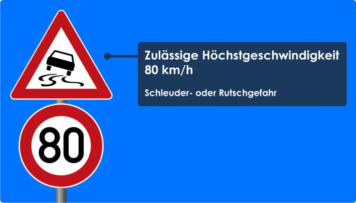 Achtung! Schleuder- oder Rutschgefahr in der Rechtskurve. Höchstgeschwindigkeit 80 km/h.