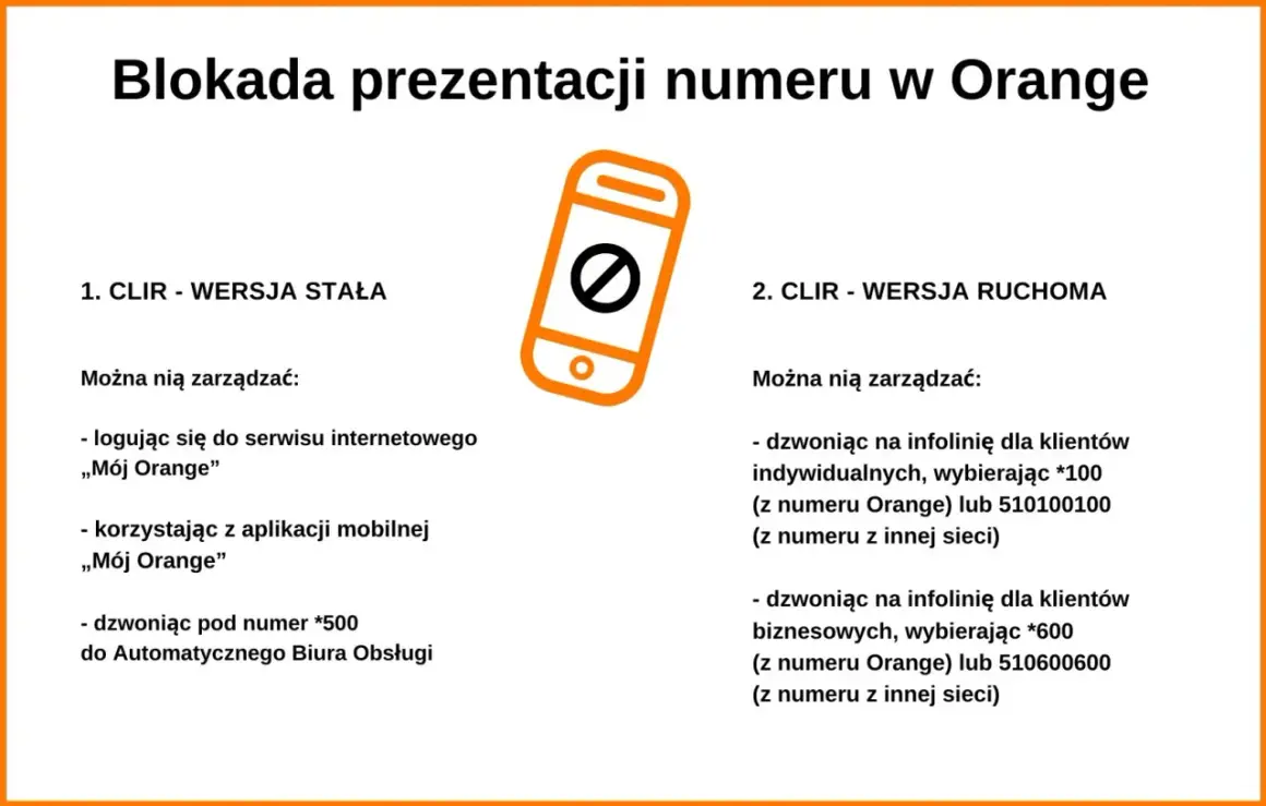 Blokada prezentacji numeru w Orange: zarządzanie CLIR stałym przez internet/aplikację lub *500, a CLIR ruchomym przez infolinię (*100 lub *600) lub numery 510100100/510600600.