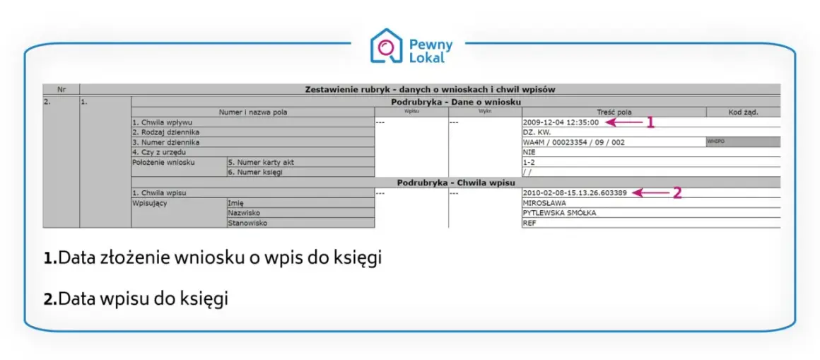 Jak wpisać budynek do księgi wieczystej - uniknij błędów i kosztów