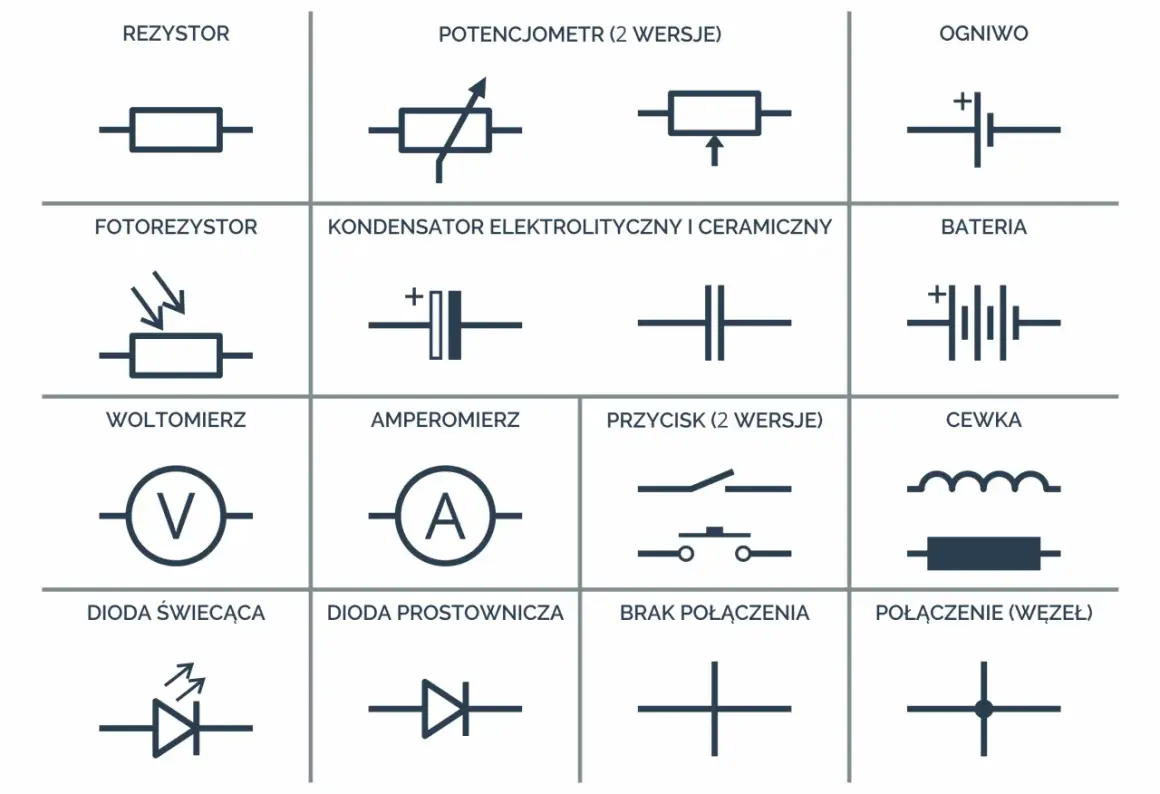 Podstawowe symbole do nauki, jak czytać schematy elektryczne: rezystor, kondensator, bateria, dioda, przycisk i inne.