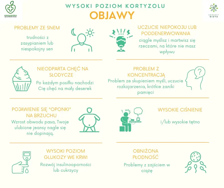 Podwyższony poziom kortyzolu: objawy, przyczyny i skutki zdrowotne