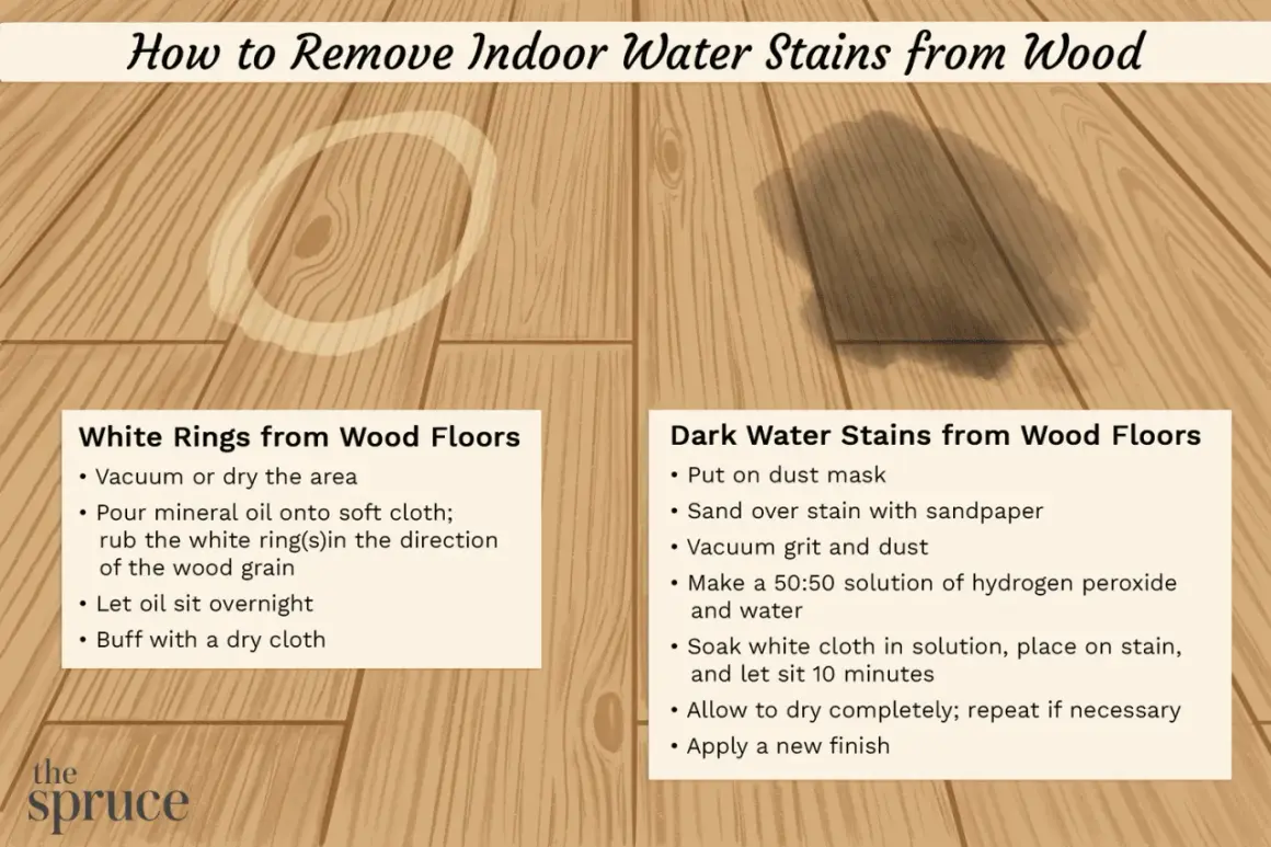 Guide on how to get rid of water stains on wood, showing methods for white rings and dark stains on wood floors.