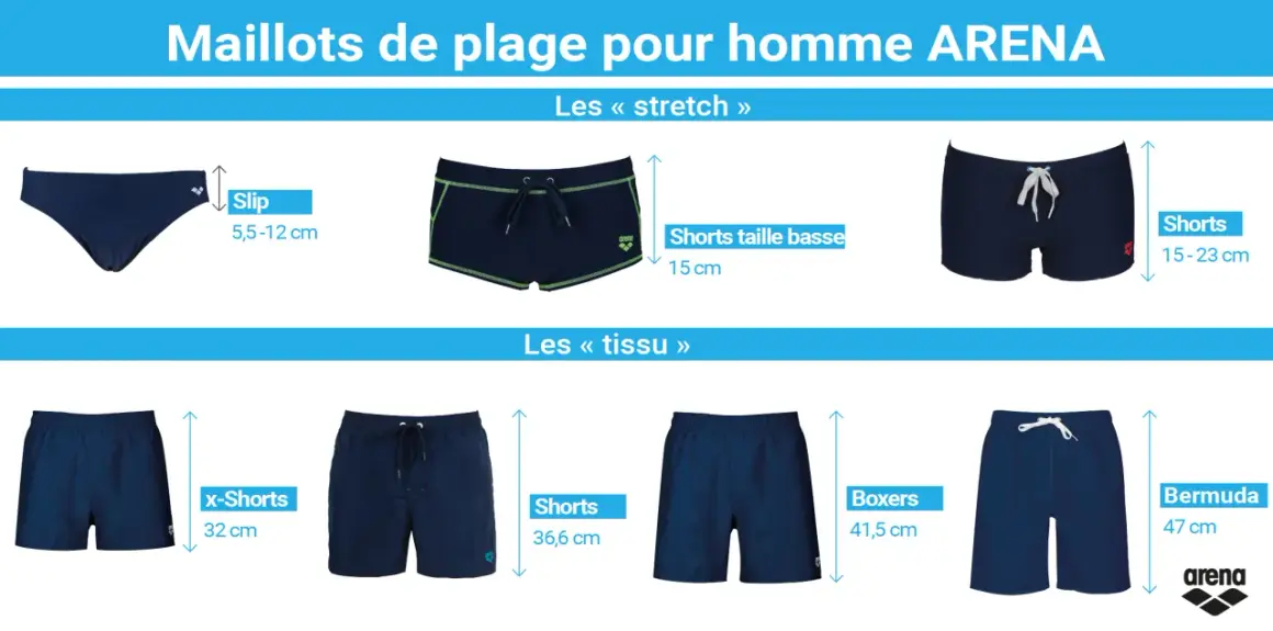 Guide des tailles maillot de bain homme ARENA : slip, shorts, boxers et bermudas. Choisissez la coupe parfaite pour votre taille.