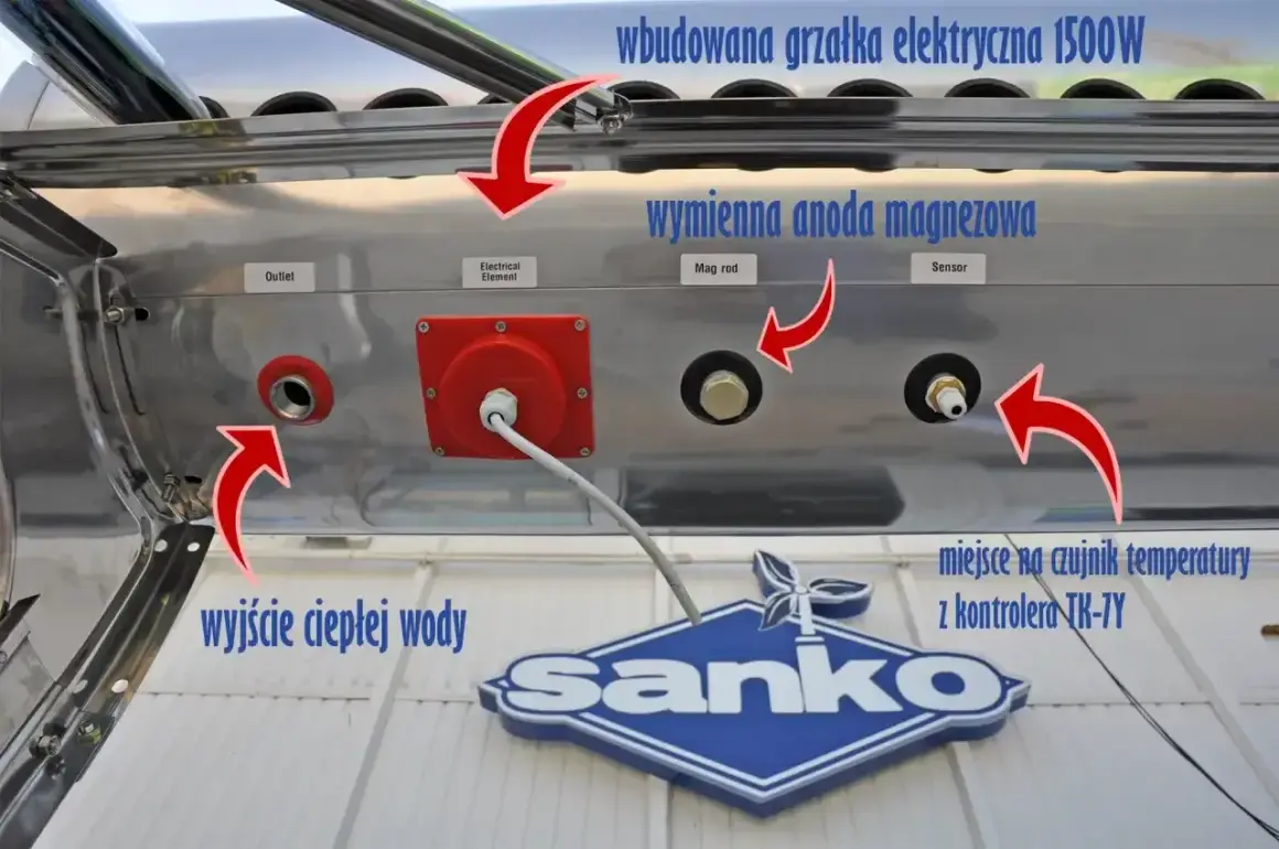 Schemat instalacji solarnej: podłączenie kolektora słonecznego do bojlera. Widoczne wyjście ciepłej wody, grzałka elektryczna, anoda magnezowa i miejsce na czujnik temperatury.