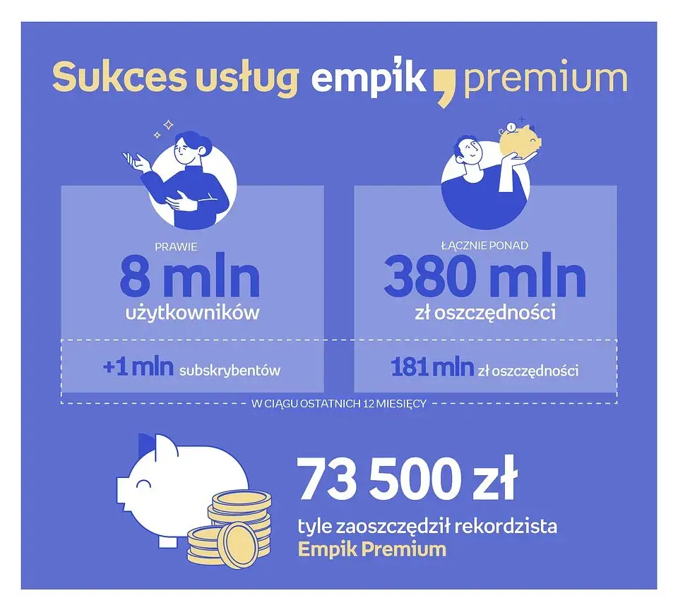 Zarobki w Empiku: Stawki, premie, benefity. Czy to praca dla Ciebie?