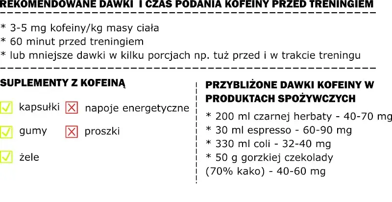 Kofeina przed treningiem: Złoty czas i dawka dla mocy!