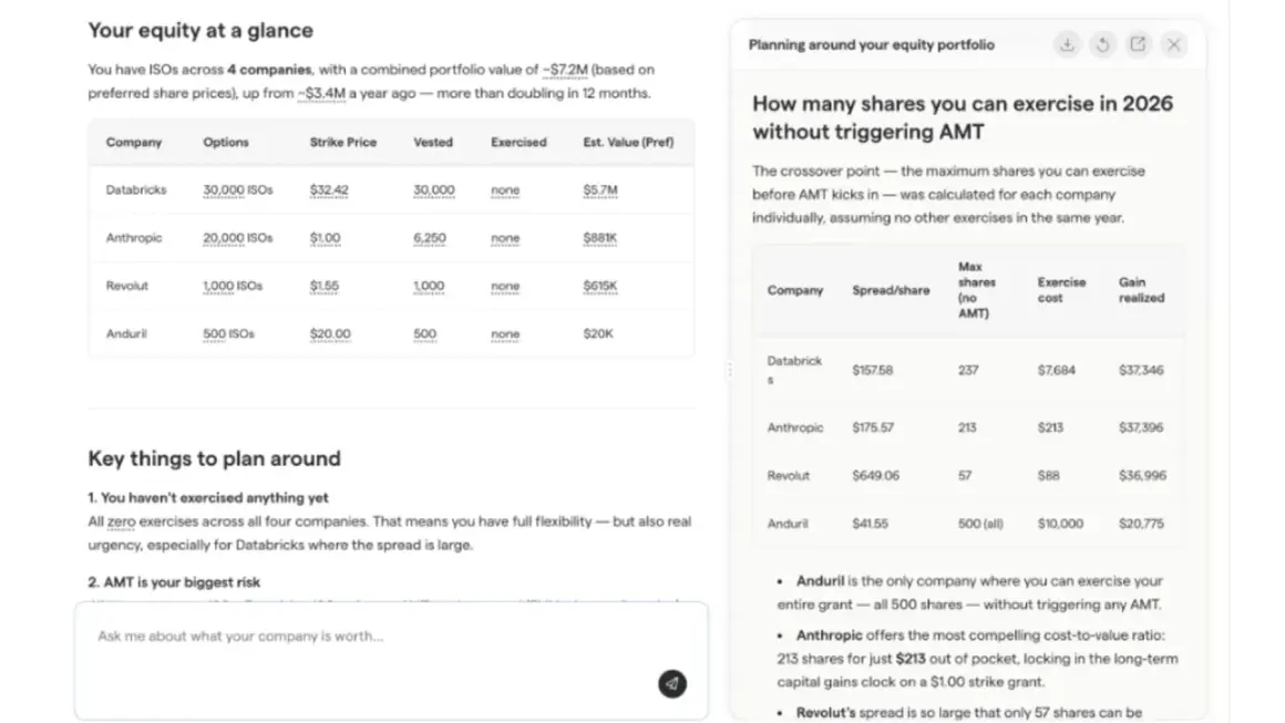 Equity overview showing ISOs across 4 companies. A table details how many shares can be exercised without triggering AMT, illustrating how stock options are taxed.