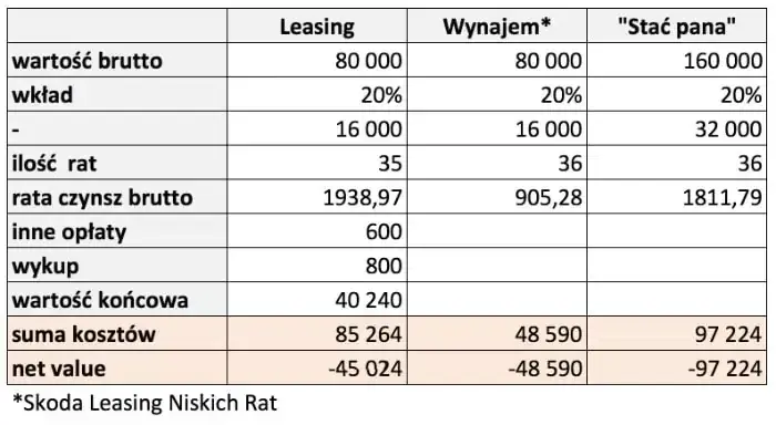 Czy wynajem długoterminowy się opłaca? Odkryj ukryte koszty i zyski