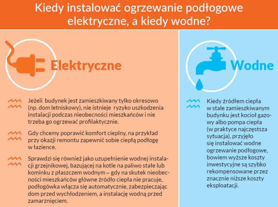 Porównanie rodzajów ogrzewania podłogowego: elektryczne do domków letniskowych i wodne do stałego zamieszkania.