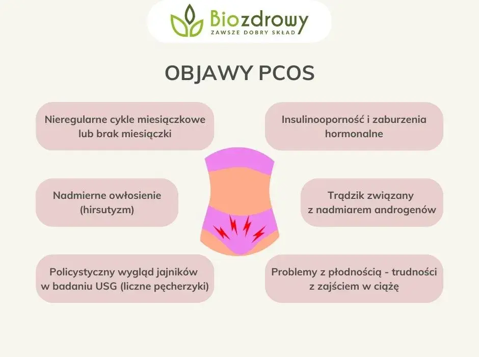 Zaburzenia hormonalne jajników: Objawy, przyczyny i diagnoza
