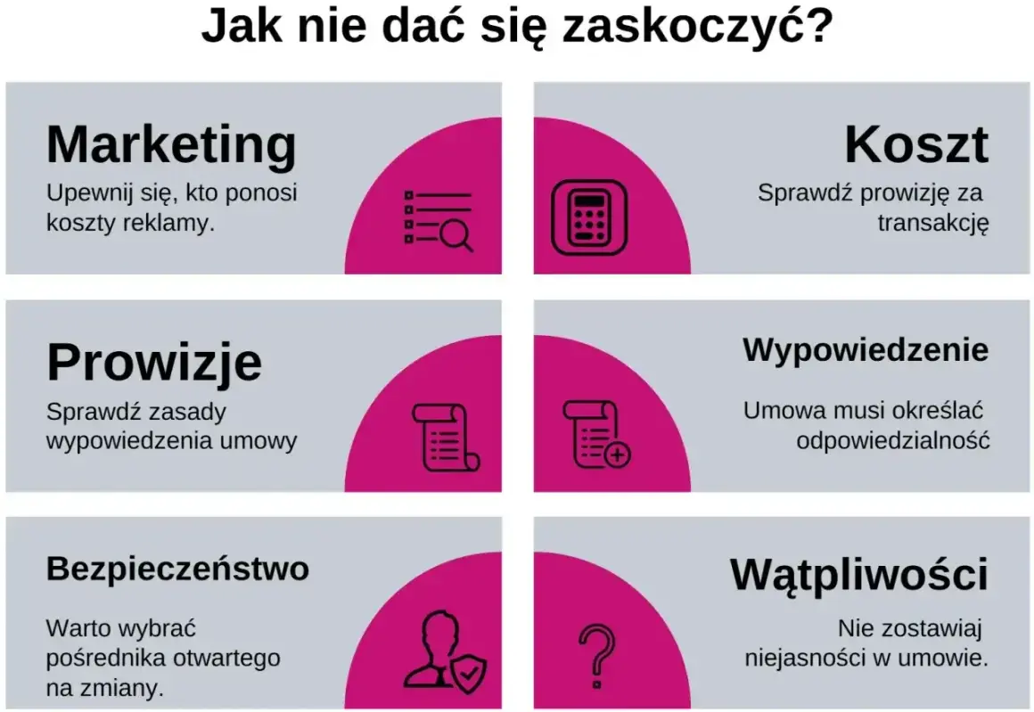 Grafika omawia kluczowe aspekty umów, w tym prowizje. Sprawdź zasady wypowiedzenia umowy, by uniknąć niespodzianek.