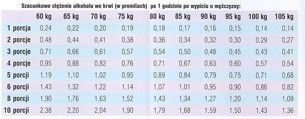 Ile alkoholu po jednym piwie? Zaskakujące fakty o promilach w krwi