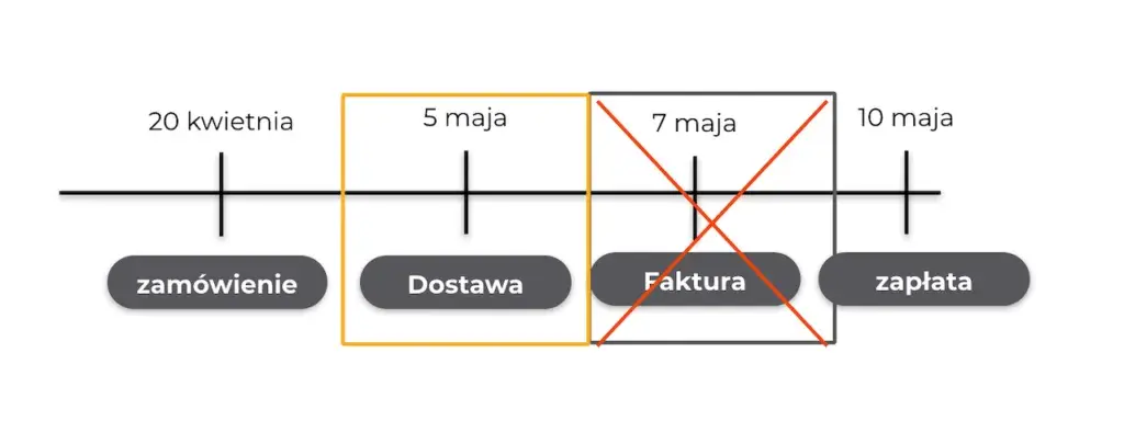 Jak zaksięgować czynsz za lokal i uniknąć błędów w księgowości